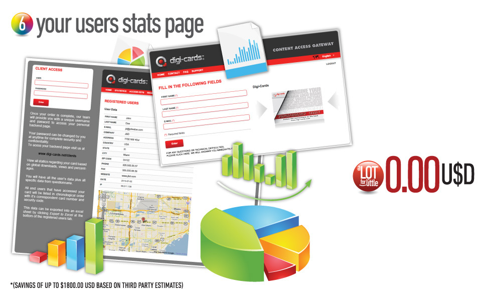 Your user stats page