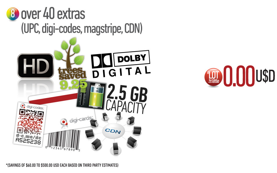 Over 40 extras (UPC, Digi-codes, Magstripe, CDN)